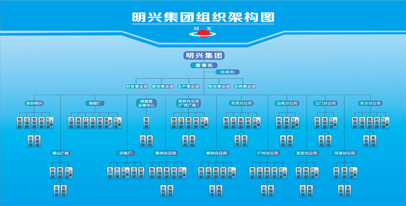 这是描述信息